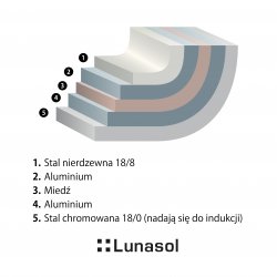 Garnek Merkur Luxus z pokrywką szklaną 4,9 l Platinum Lunasol