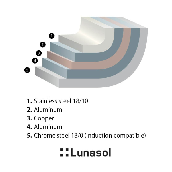Garnek Merkur Luxus ze szklaną pokrywką 4,9 l Platinum Lunasol