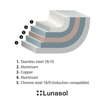 Rondel Sirius Gaya 2 l Platinum Lunasol