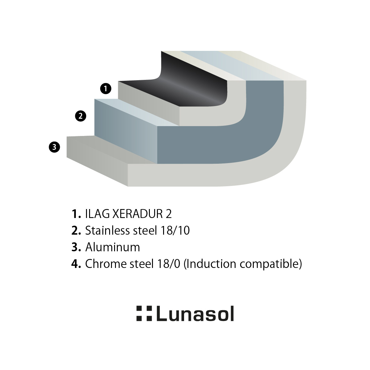 Patelnia ø 20 cm, W: 4 cm - Saturn Lunasol