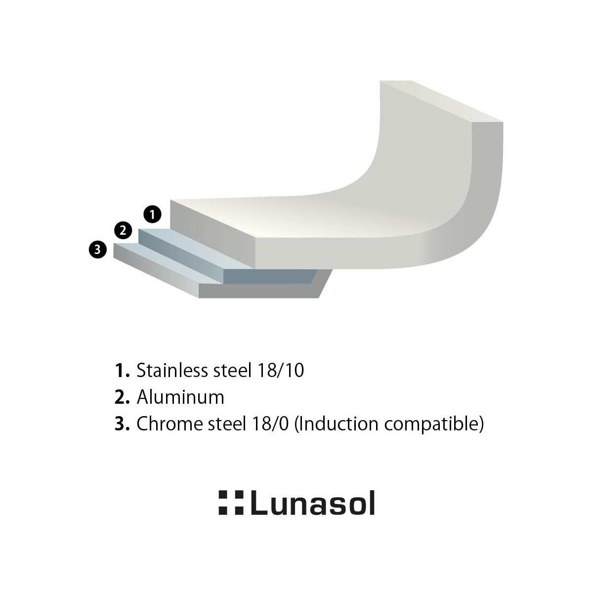 Rondel Sirius Triply 0,33 l Premium Lunasol