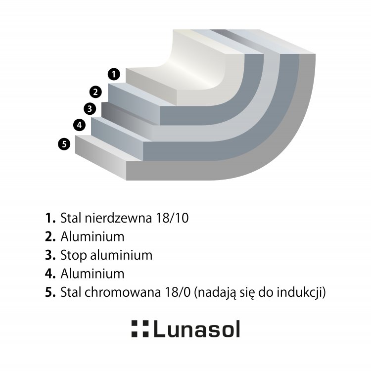 Patelnia Orion Expert ø26 cm Premium Lunasol