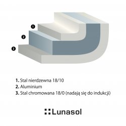 Patelnia do serwowania/tratin Sirius Triply ø18 cm Premium Lunasol