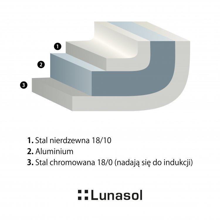 Patelnia do serwowania / tarty Sirius Triply ø22 cm Premium Lunasol